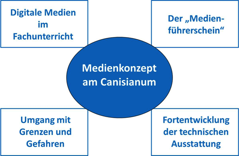 Cani_Medienkonzept